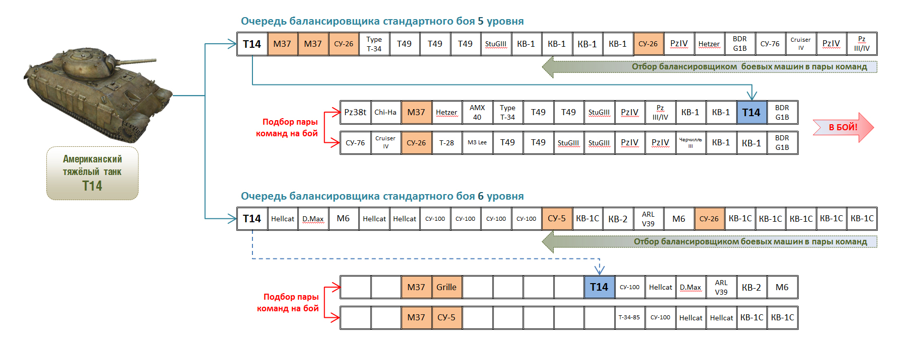 Балансировщик танков в World of Tanks